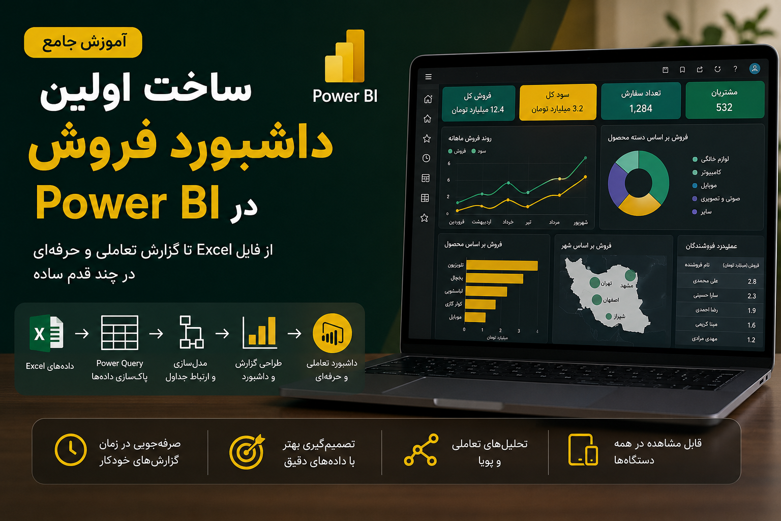 /blog/power-bi-sales-dashboard-from-excel/