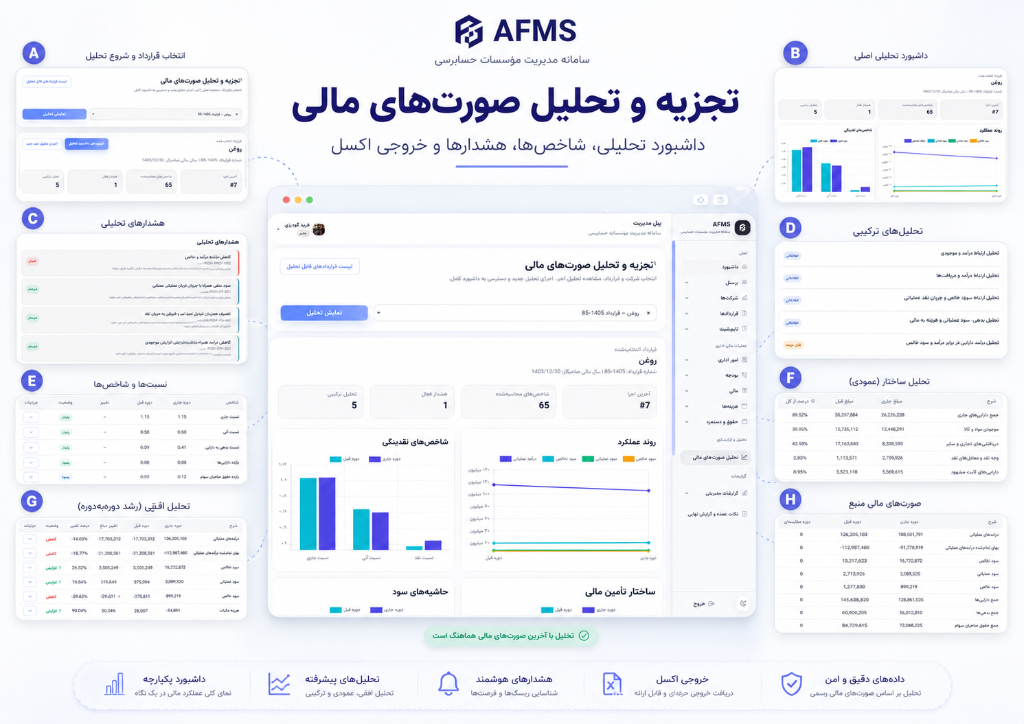 داشبورد جامع تجزیه و تحلیل صورت‌های مالی و شاخص‌های مالی در سامانه AFMS