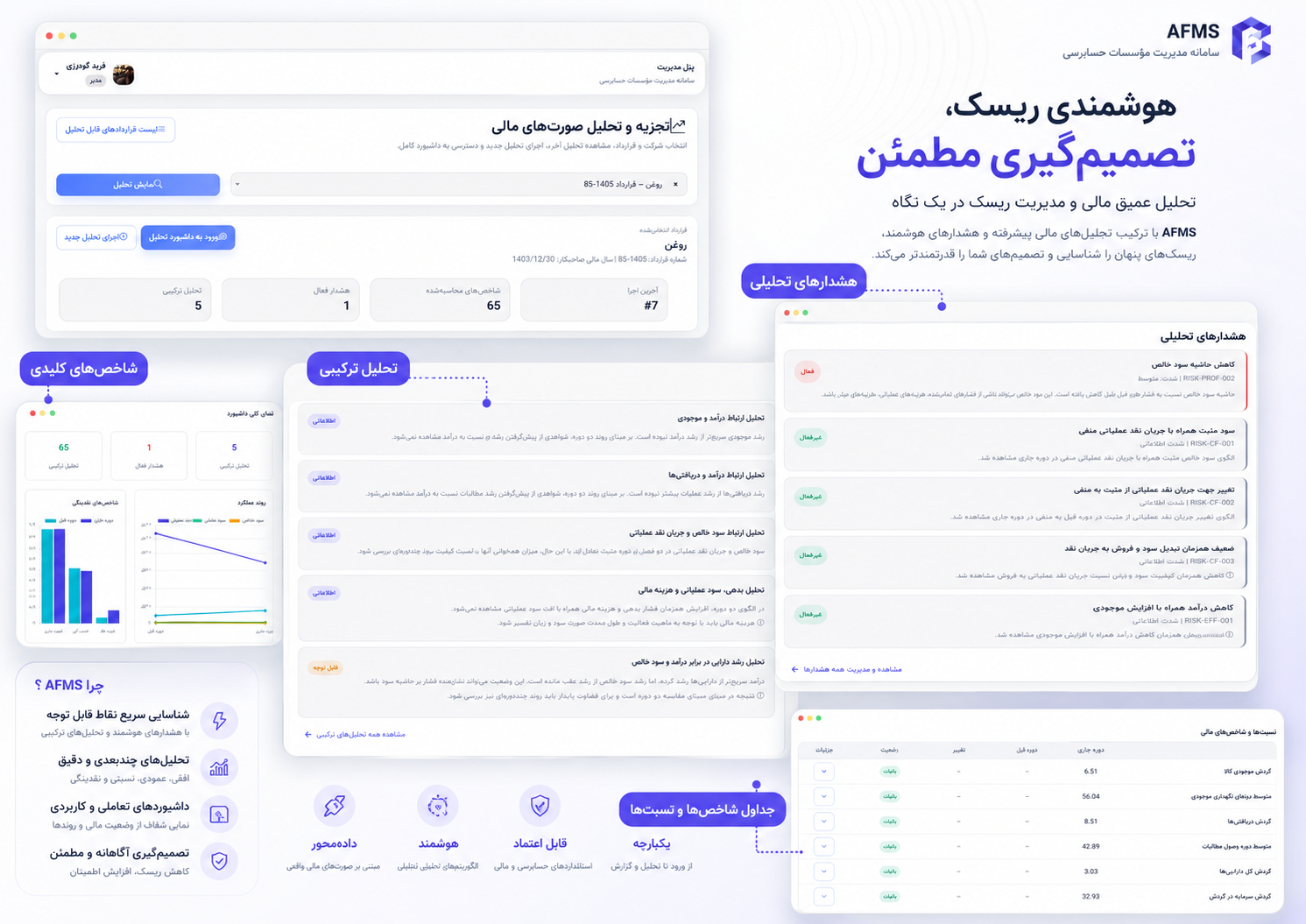 هشدارهای تحلیلی، تحلیل‌های ترکیبی و مدیریت ریسک مالی در سامانه AFMS