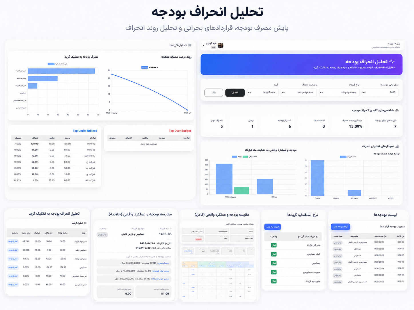داشبورد تحلیل انحراف بودجه در سامانه AFMS