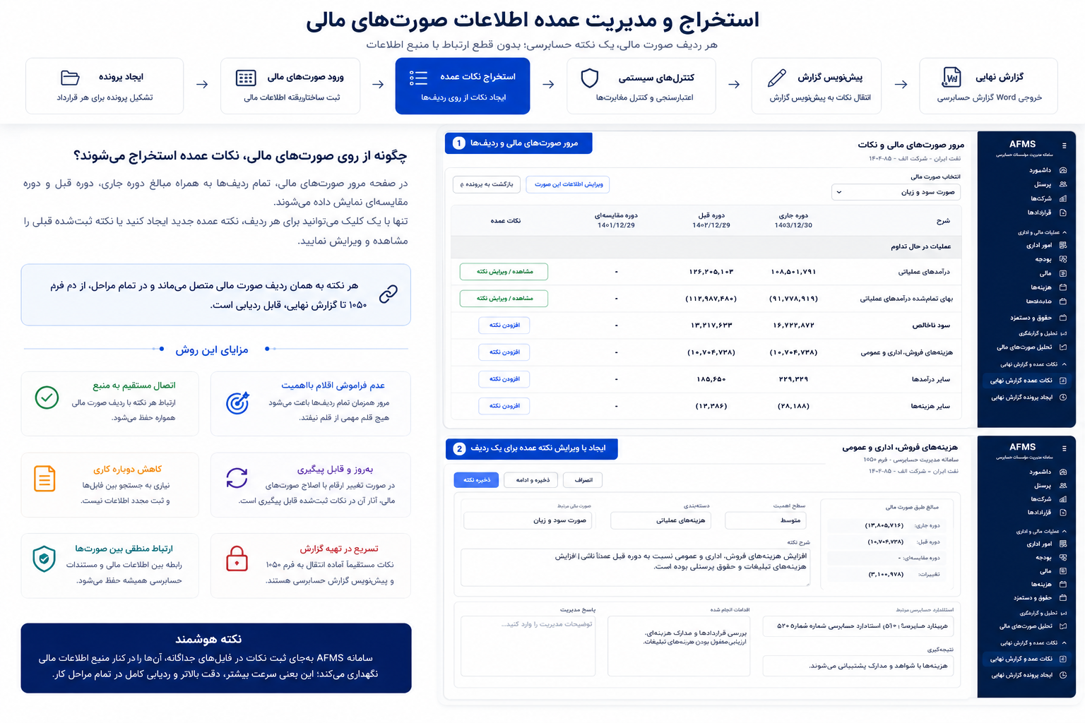 استخراج و مدیریت نکات عمده از روی صورت‌های مالی در سامانه AFMS