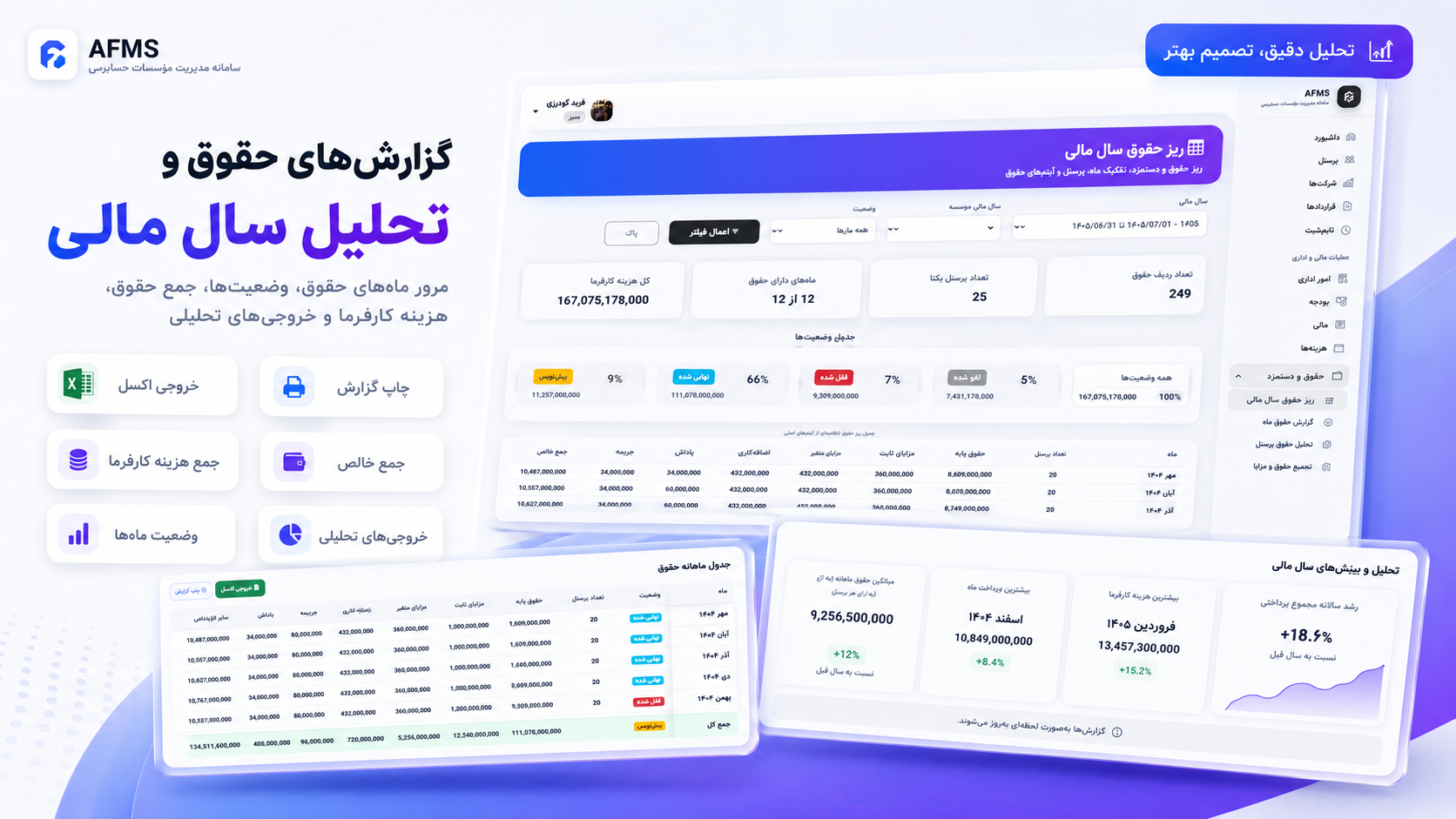 گزارش حقوق سال مالی و تحلیل هزینه‌های حقوق و دستمزد در سامانه AFMS