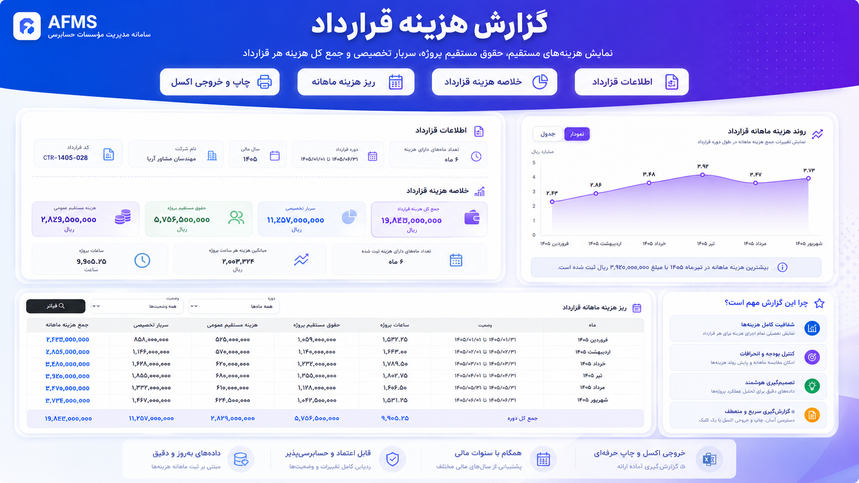 گزارش تفصیلی هزینه و بهای تمام‌شده قرارداد در سامانه AFMS