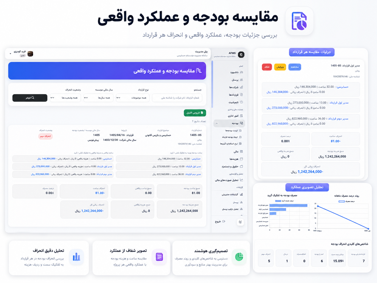 مقایسه ساعات و هزینه بودجه با عملکرد واقعی قرارداد در AFMS