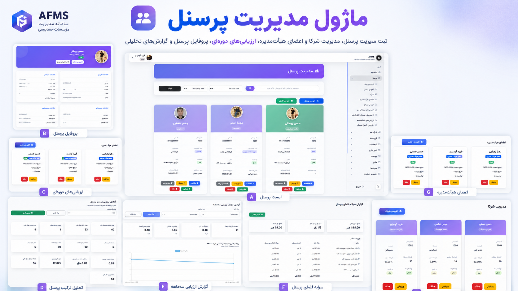 نمونه‌ای از صفحات مدیریت پرسنل شامل لیست پرسنل، پروفایل فردی، مدیریت شرکا و اعضای هیئت‌مدیره.