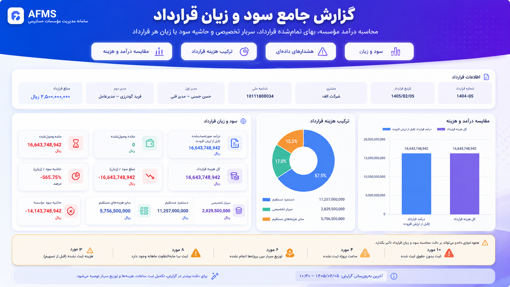 گزارش جامع سود و زیان و حاشیه سود قرارداد در سامانه AFMS