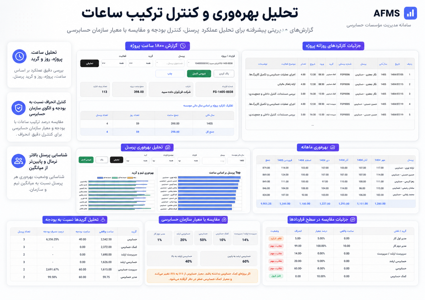 تحلیل بهره‌وری پرسنل، ترکیب گریدها و مقایسه ساعات واقعی در سامانه AFMS