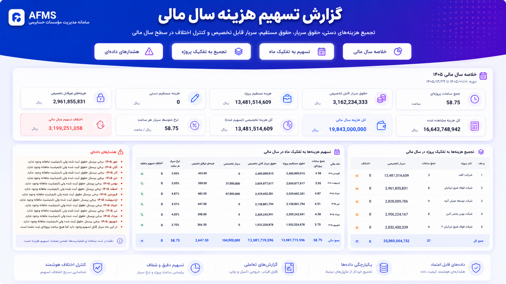 گزارش تسهیم هزینه و سربار قراردادها در سال مالی در سامانه AFMS
