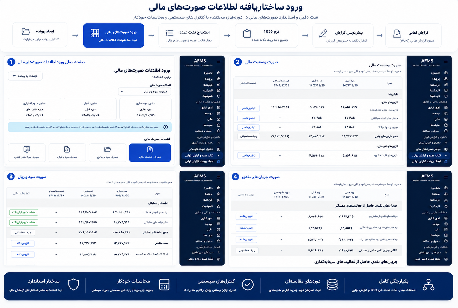 ورود ساختاریافته اطلاعات صورت‌های مالی در سامانه مدیریت مؤسسات حسابرسی AFMS